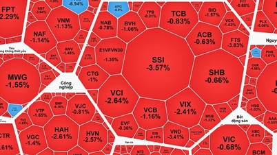ตลาดหุ้นเวียดนามปี 2026: แรงขายกดดันดัชนี VN-Index ลง