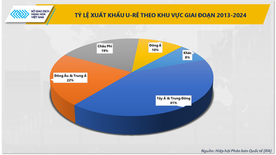 עם הפודוס במצרי הורמוז, מחירי הדשנים אינם עוד רק סוגיה של שוק.