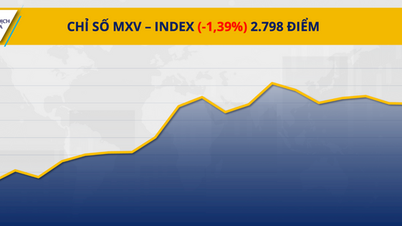 Рынок был крайне поляризован, индекс MXV упал почти на 1,4%.