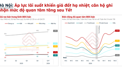 ទីផ្សារអចលនទ្រព្យនៅដើមឆ្នាំ ២០២៦៖ ការកែតម្រូវតម្លៃបន្តិចបន្តួច និងនិន្នាការជ្រើសរើស។