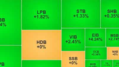 De VN-index steeg met bijna 24 punten, waarmee een einde kwam aan een reeks van drie opeenvolgende dagen van dalingen.