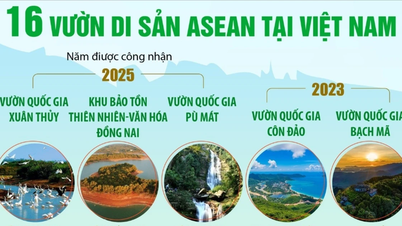 16 Κήποι Κληρονομιάς ASEAN στο Βιετνάμ