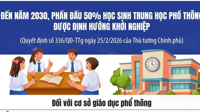 By 2030, the goal is to have 50% of high school students guided towards entrepreneurship.