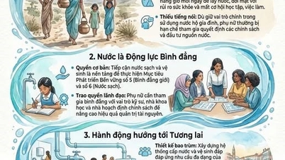 Ngày Nước Thế giới 2026 với chủ đề “Nước và Bình đẳng giới”
