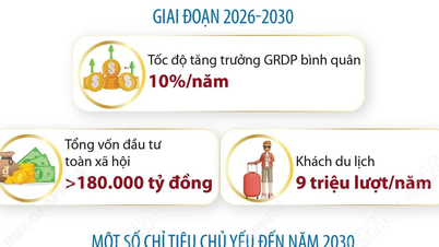 2021-2030 dönemi için Son La İl Planlamasının, 2050 vizyonuyla yeniden düzenlenmesi