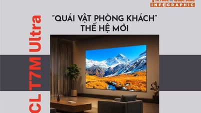 [INFOGRAFIK] TCL T7M Ultra, den nye generasjonen «stuemonster»