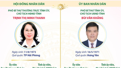 Belangrijke leiderschapsposities in de Provinciale Volksraad en het Volkscomité van Quang Ninh voor de periode 2026-2031.