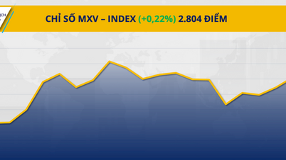 Doordat er weer geld in de markt stroomde, overschreed de MXV-index de grens van 2800 punten.