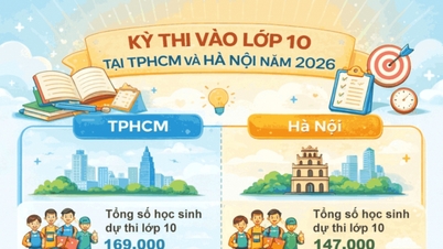 Detalii despre procesul de admitere la clasa a X-a în Hanoi și Ho Chi Minh City în 2026.