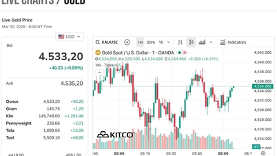 3月30日の金市場：金価格は反転上昇したが、価格差は依然として大きい。