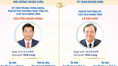 Viktiga ledarpositioner i Tay Ninh-provinsen under mandatperioden 2026–2031.