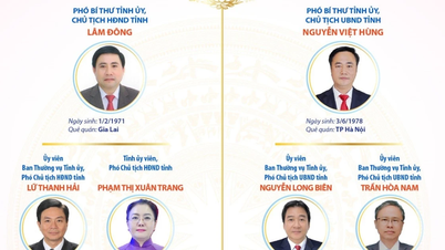2026년부터 2031년까지 칸화성 인민평의회 및 인민위원회 주요 지도부 직책.