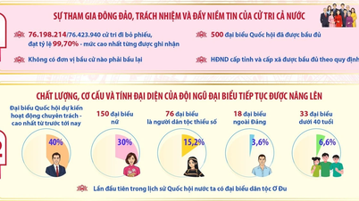 ជោគជ័យសំខាន់ៗចំនួន ៥ នៃការបោះឆ្នោតរដ្ឋសភា និងក្រុមប្រឹក្សាប្រជាជននីតិកាលទី ១៦ (២០២៦-២០៣១)