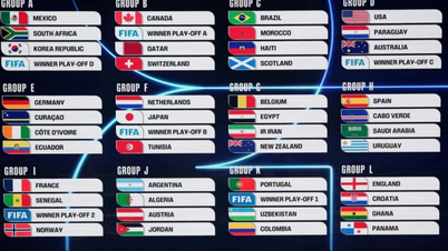 VM i 2026 har bekreftet sine 48 lag: Mange overraskelser og historiske nykommere.