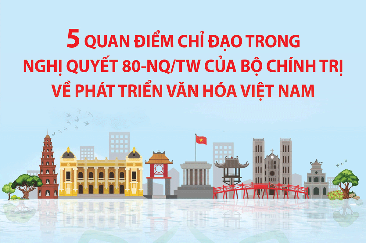 Five guiding principles in Resolution 80-NQ/TW of the Politburo on the development of Vietnamese culture.