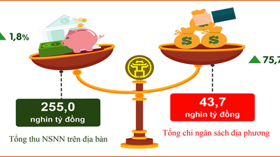 Hanoi: 2026 yılının ilk çeyreğinde bütçe gelirleri, öngörülen hedefin %39'unu aştı.
