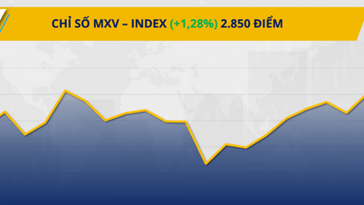 Індекс MXV досяг найвищого рівня з середини березня.