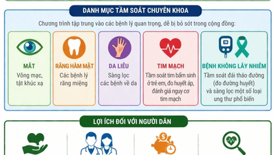Ho Chi Minh City opens 60 free disease screening points for residents.