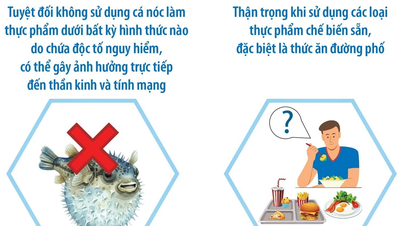 Proactive prevention of food poisoning in the community.