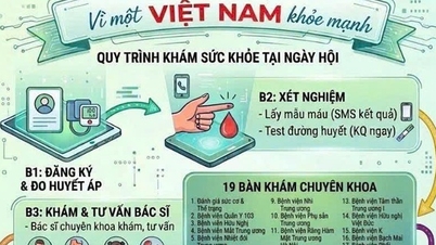 Ngày Sức khỏe toàn dân 7/4: Lan toả tinh thần chủ động phòng bệnh, chăm sóc sức khỏe liên tục theo vòng đời