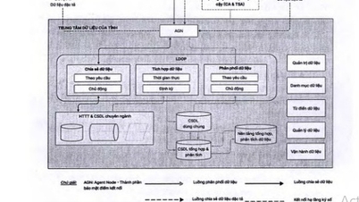 Approval of the Quang Tri Province Data Architecture Framework