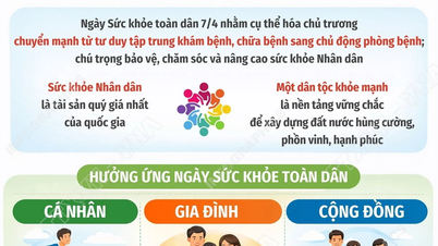 Nationella hälsodagen, 7 april: Proaktiv sjukdomsförebyggande - För ett hälsosamt Vietnam
