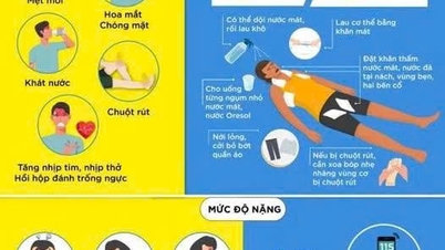 Say nắng, say nóng: biểu hiện, xử trí và cách dự phòng
