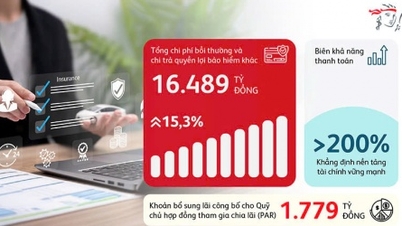 Prudential Vietnam оголошує свої бізнес-результати за 2025 рік.