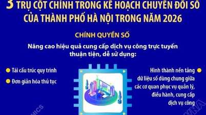 សសរស្តម្ភសំខាន់ៗចំនួនបីនៅក្នុងផែនការផ្លាស់ប្តូរឌីជីថលរបស់ទីក្រុងហាណូយសម្រាប់ឆ្នាំ ២០២៦។