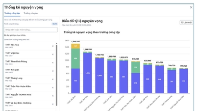 A legtöbb első választású jelentkezést gyűjtő iskolák Hanoiban a 10. osztályos beiratkozást követő 3 nap után.