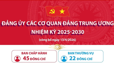 Comitê do Partido das Agências Centrais do Partido para o mandato de 2025-2030