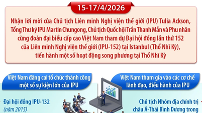 Vietnam memberikan sumbangan proaktif, positif dan bertanggungjawab kepada IPU.