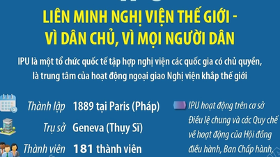 IPU: Liên minh Nghị viện thế giới - Vì dân chủ, vì mọi người dân