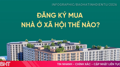 [Infographic] Hoe kan ik me registreren om een ​​sociale huurwoning te kopen in het Thanh Sen-wijkproject?