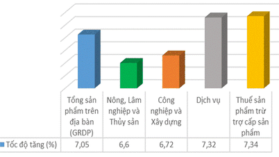 Lạng Sơn - những kết quả nổi bật trong phát triển kinh tế - xã hội quý I năm 2026