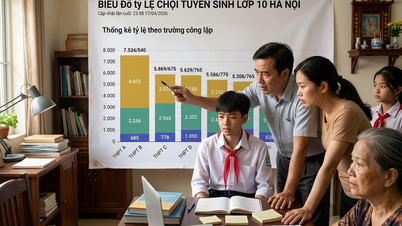 Hanoi slutför preferenserna för ansökningar till årskurs 10: Konkurrensen på många skolor ökar kraftigt.