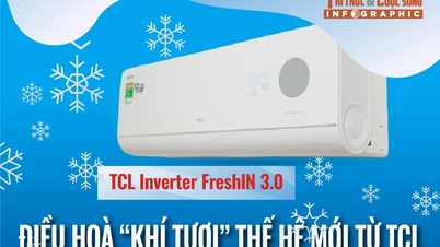 [INFOGRAFIKA] TCL Inverter FreshIN 3.0, klimatizace nové generace „čerstvého vzduchu“ od TCL