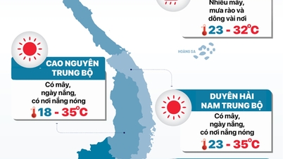 Vremea de astăzi (19 aprilie): Furtuni în nordul Vietnamului, soare în sudul Vietnamului.
