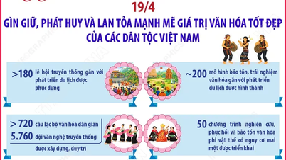 Vietnam's Ethnic Cultures Day, April 19th: Preserving, promoting, and strongly spreading the beautiful cultural values ​​of Vietnam's ethnic groups.