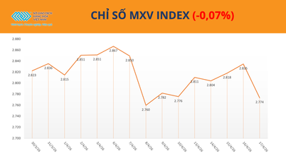 Återöppningen av Hormuz vände oljepriserna och MXV-index låg kvar under 2 800-poängsgränsen.