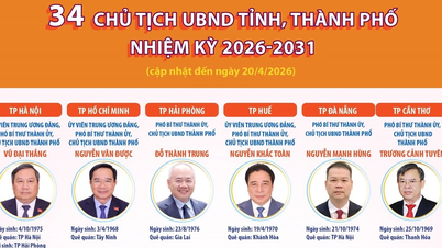 ព័ត៌មានស្តីពីប្រធានគណៈកម្មាធិការប្រជាជនខេត្ត និងក្រុងចំនួន ៣៤ រូប សម្រាប់អាណត្តិ ២០២៦-២០៣១។