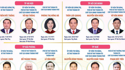 동지 여러분, 34개 성·시의 인민위원회 서기, 인민위원회 위원장, 인민평의회 위원장 여러분