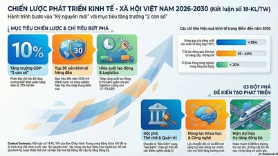 Het Departement van Bouwzaken van de provincie Cao Bang onderneemt actie om Besluit nr. 18-KL/TW van het Centraal Comité van de Communistische Partij van Vietnam uit te voeren.