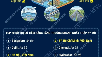 Hà Nội và TP Hồ Chí Minh lọt Top 5 các đô thị tăng trưởng nhanh nhất toàn cầu