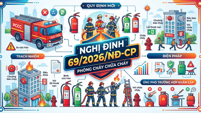 آگ سے حفاظت کے ضوابط کو مضبوط بنانا: حکم نامہ 69/2026/ND-CP کے تحت انتظامی جرمانے کے ضوابط میں کلیدی نئے نکات