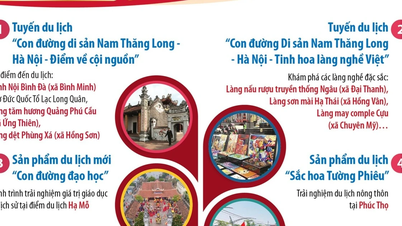 Opt noi produse și destinații turistice în Hanoi.