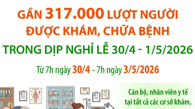 W okresie wakacyjnym badania lekarskie i leczenie przeszło blisko 317 tys. osób.