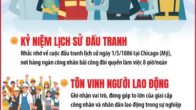 140. Jahrestag des Internationalen Tages der Arbeit (1. Mai 1886 – 1. Mai 2026): Tiefgreifende Bedeutung