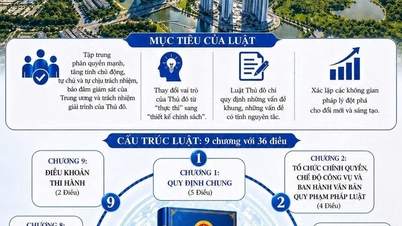 Hanoi tervet tett közzé a módosított fővárosi törvény 2026-os végrehajtására.