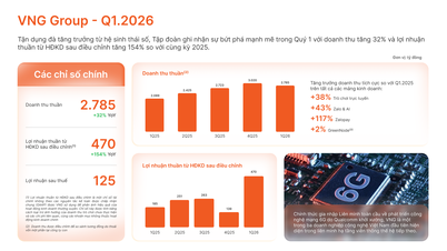 Relatório sobre os resultados de desempenho do primeiro trimestre de 2026
